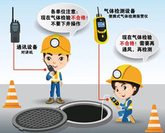 蓬溪有限空间操作说明